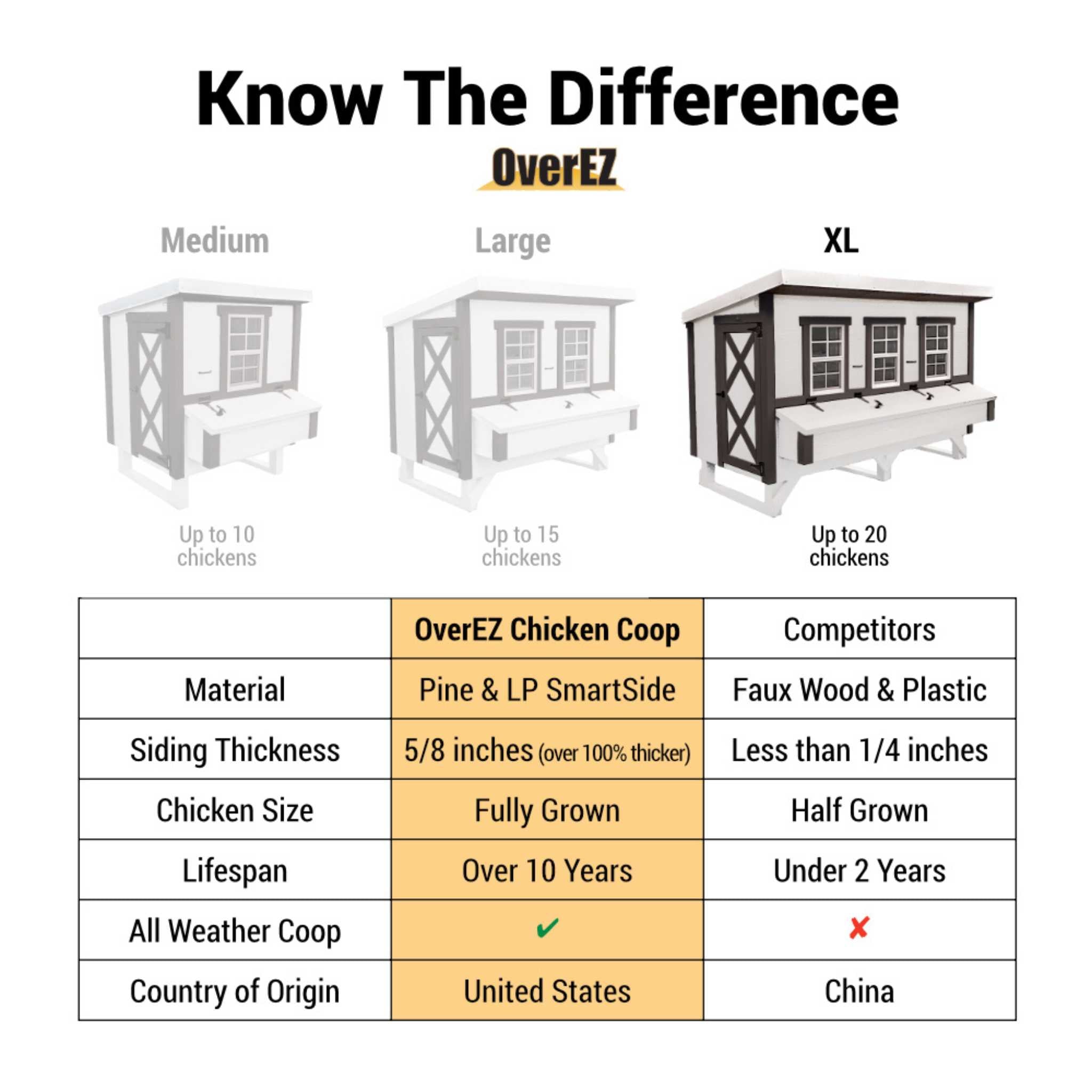 OverEZ Chicken Coop – X-Large